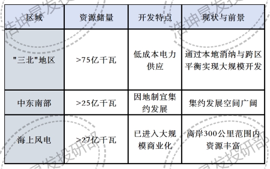 浩坤昇发产业前瞻|深耕深远海与大兆瓦，驱动风电产业新变革