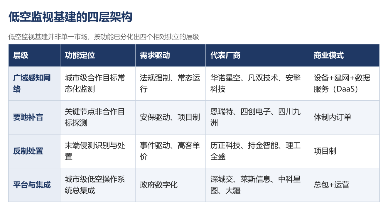2026低空基建UTM赛道核心厂商盘点